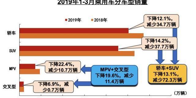 长城,长安,奇瑞,东风,一汽