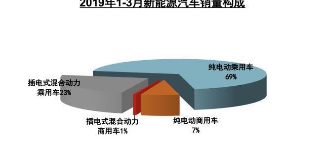 长城,长安,奇瑞,东风,一汽