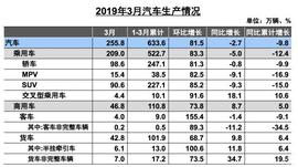 长城,长安,奇瑞,东风,一汽