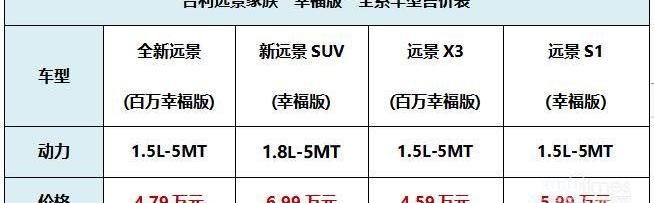 吉利汽车,嘉际,几何A