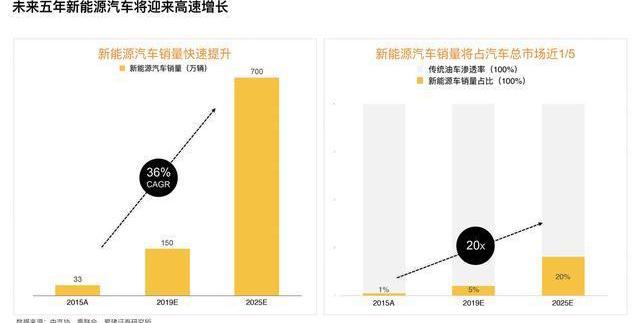 东南,开瑞,江铃,江淮,奇瑞