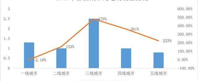 东南,开瑞,江铃,江淮,奇瑞