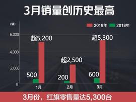 红旗,奥迪,奥迪Q5L,奥迪Q7,北京