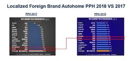 福特,全顺,新世代全顺,江铃,奥迪