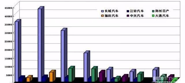 长城,风骏5,发现