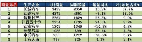 长城,风骏7,风骏5,777