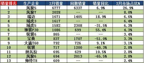 长城,风骏7,风骏5,777