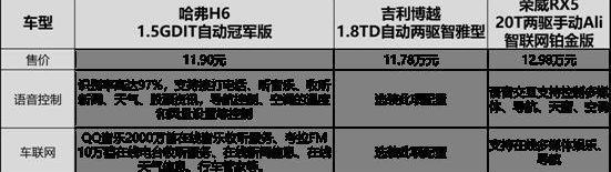 哈弗,哈弗H6,博越,荣威,荣威RX5