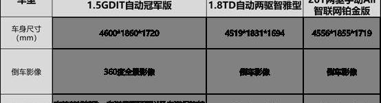 哈弗,哈弗H6,博越,荣威,荣威RX5