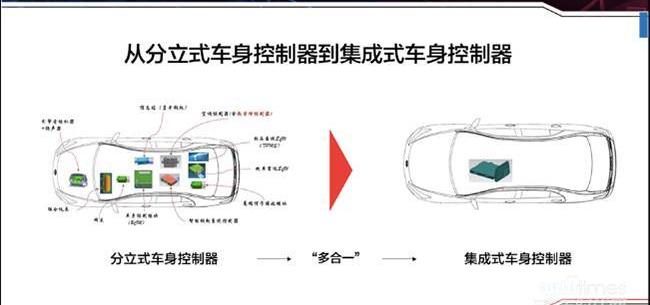 比亚迪,北京,长安,福特,东风