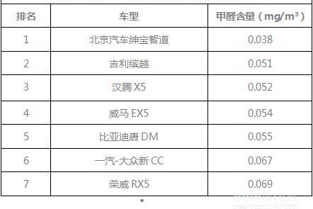 北京,北京汽车,理念