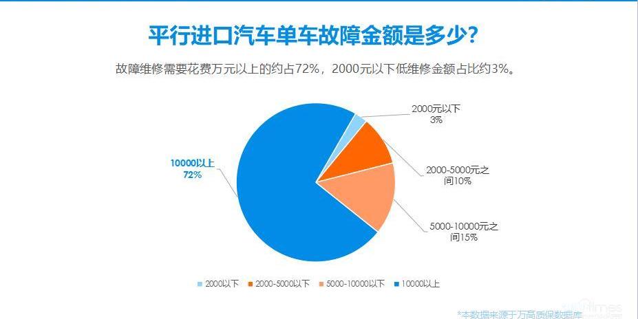 路虎,奥迪,奔驰,宝马,保时捷