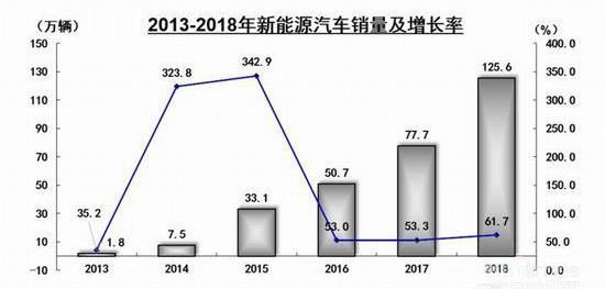 特斯拉,比亚迪,理念,蔚来,小鹏