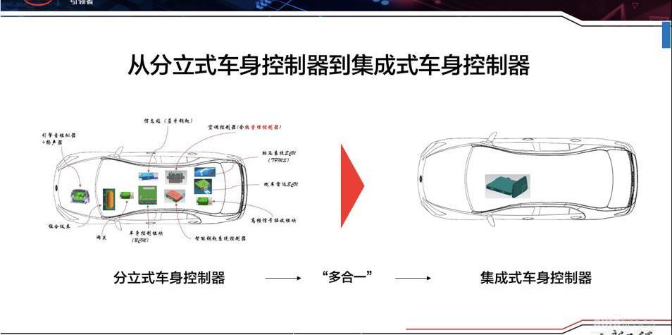 比亚迪,北京,长安,福特,东风