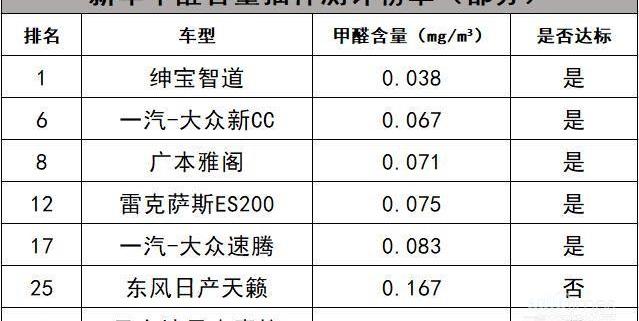 北京,北京汽车,雅阁,奔驰,雷克萨斯