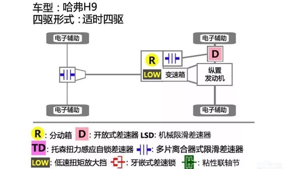 哈弗,哈弗H9,撼路者,途达,丰田