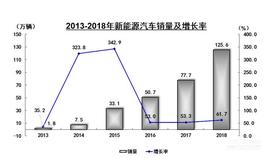 特斯拉,蔚来,宝马,蔚来ES8,奥迪A6L