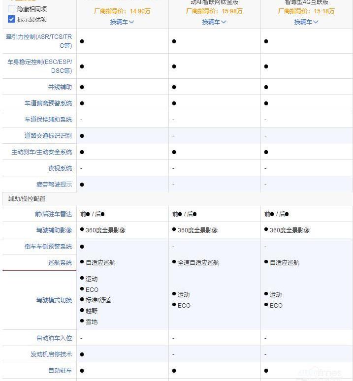 哈弗,荣威,荣威RX5,博越,捷豹