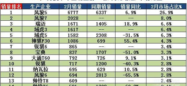 长城,风骏7,风骏5,江铃