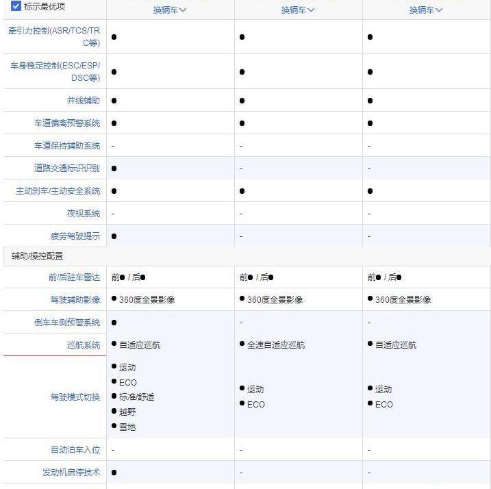 哈弗,荣威,荣威RX5,博越,捷豹