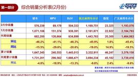 吉利汽车,帝豪,捷达,发现