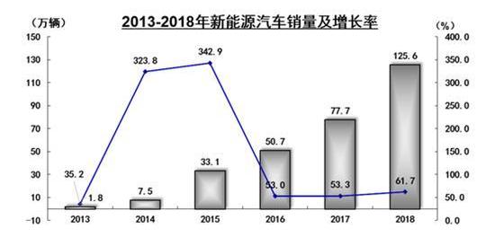 蔚来,特斯拉,宝马,蔚来ES6,蔚来ES8