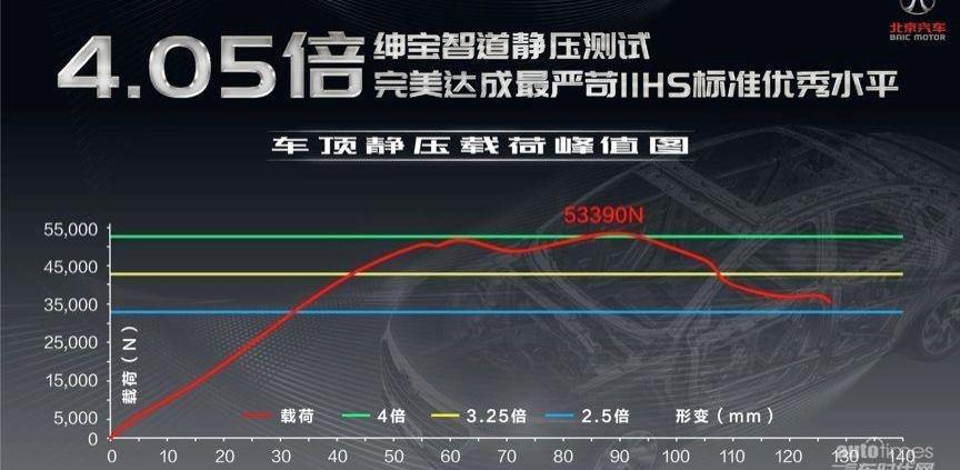 奔驰,帝豪,北京,北京汽车,奔驰C级