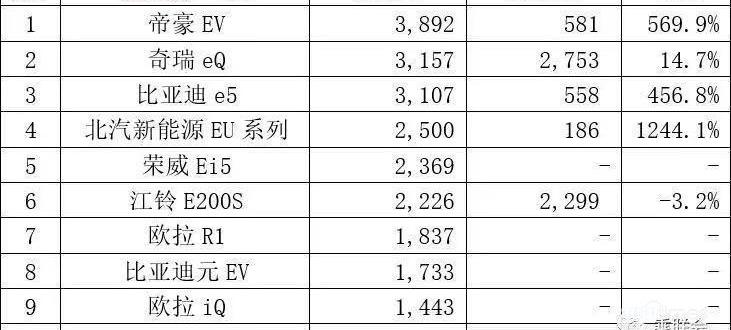 帝豪,帝豪EV,吉利汽车,DS,发现