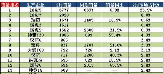 长城,风骏7,风骏5,大众,东南