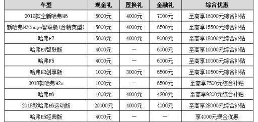 哈弗,哈弗H6,远程,奔驰,哈弗H9