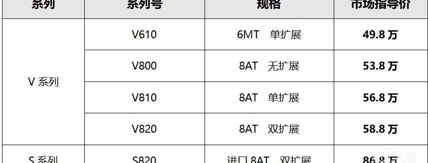 北京,奇瑞,世纪,理念