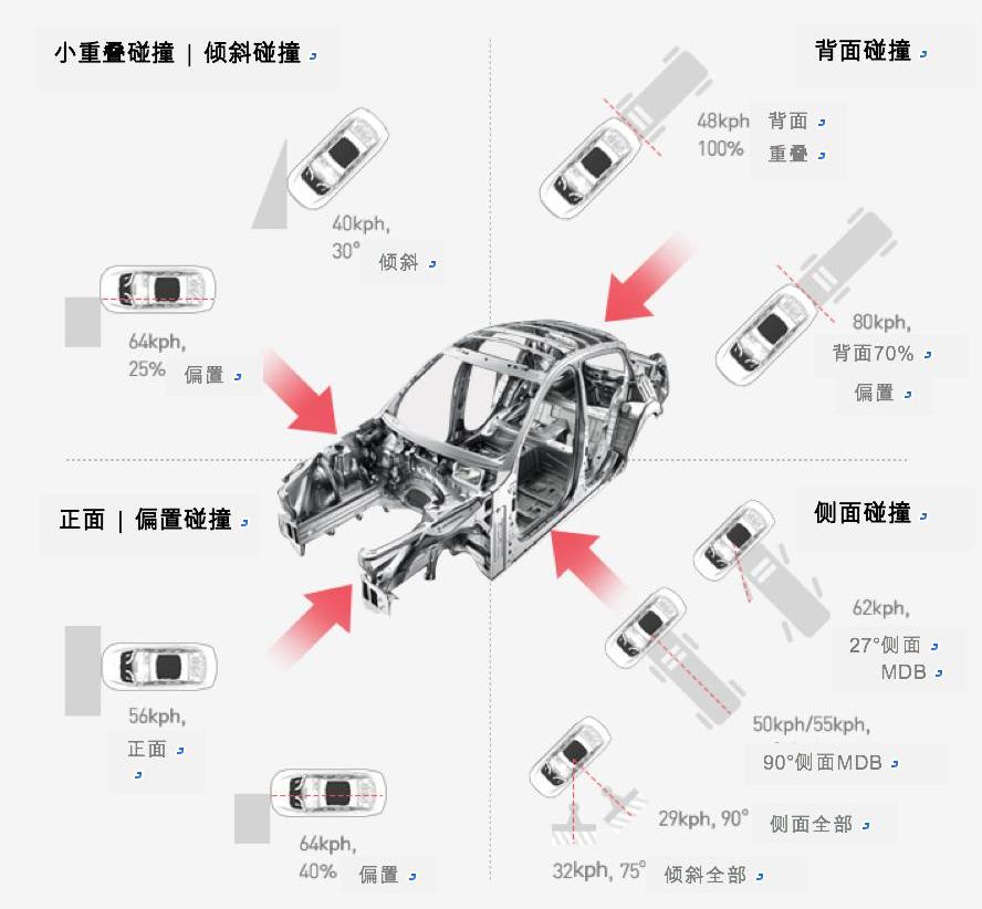 现代,起亚,索纳塔,索兰托,胜达