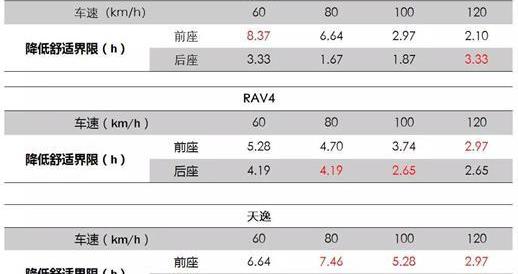 雪铁龙,东风,宝马5系,宝马,丰田