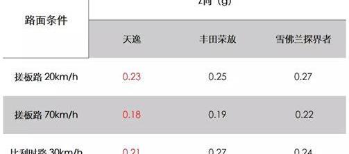 雪铁龙,东风,宝马5系,宝马,丰田