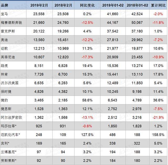 宝马,奔驰,雷克萨斯,奥迪,保时捷