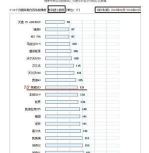 丰田,朗逸,凯美瑞,大众,卡罗拉