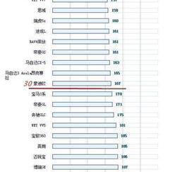 丰田,朗逸,凯美瑞,大众,卡罗拉