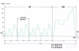 蔚来,发现,特斯拉,蔚来ES8