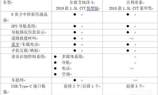 艾瑞泽5,帝豪,奇瑞,艾瑞泽GX