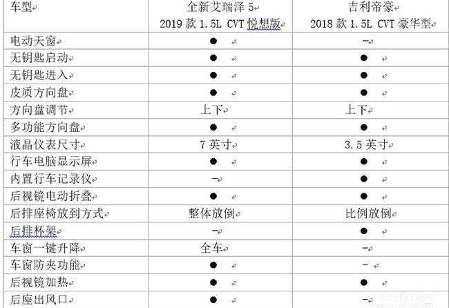 艾瑞泽5,帝豪,奇瑞,艾瑞泽GX