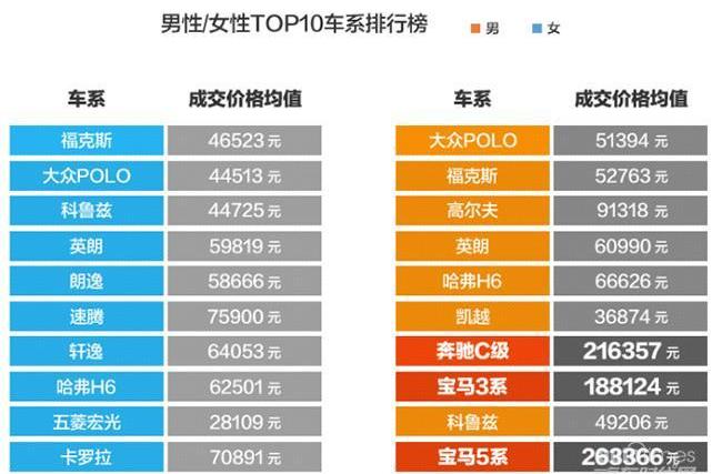 宝马,福克斯,宝马5系,奔驰,大众