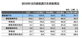 比亚迪,北京,长安,大众,丰田