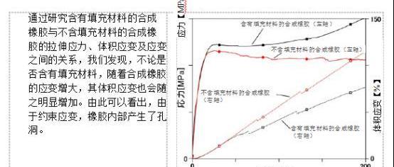 理念,发现