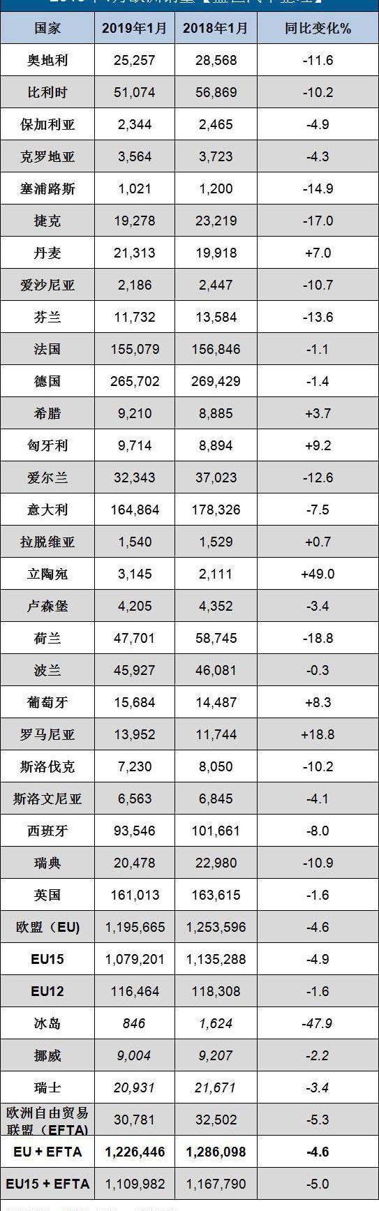 大众,奥迪,标致,现代,雪铁龙