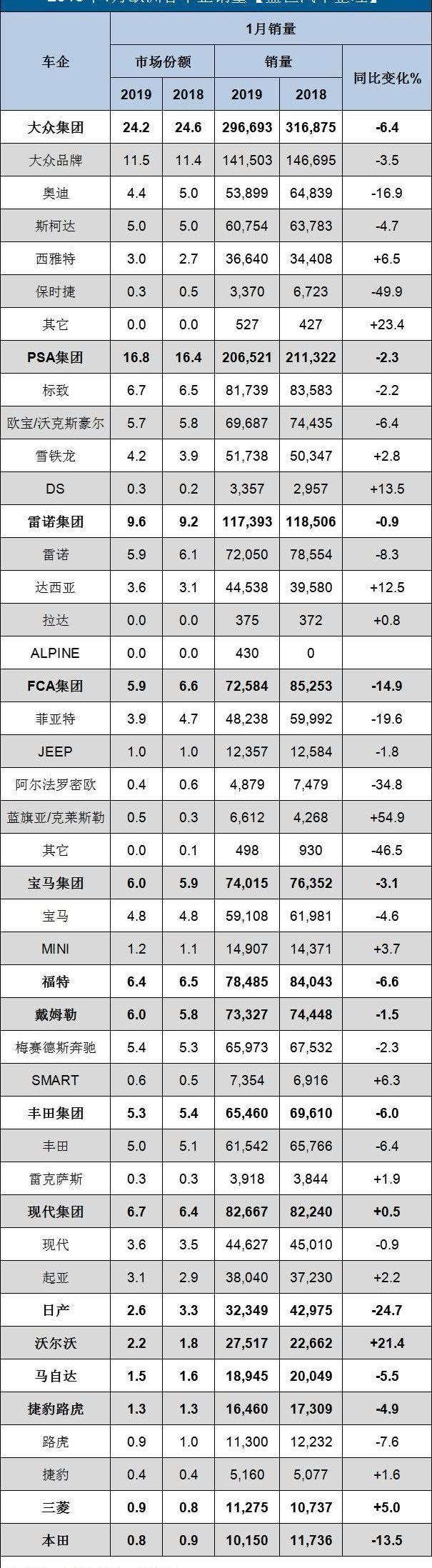 大众,奥迪,标致,现代,雪铁龙