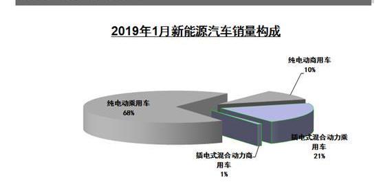 轩逸,比亚迪,卡罗拉,朗逸,日产