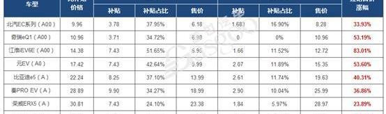 轩逸,比亚迪,卡罗拉,朗逸,日产