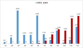 蔚来,蔚来ES8,宝马,特斯拉,奔驰