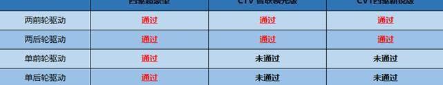 RAV4荣放,奇骏,丰田,发现,日产