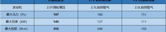 RAV4荣放,奇骏,丰田,发现,日产